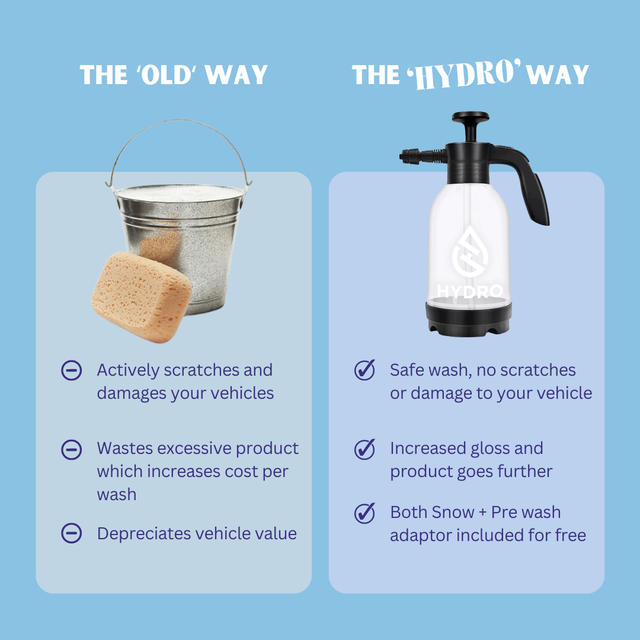 HYDRO SPRAY BOTTLE